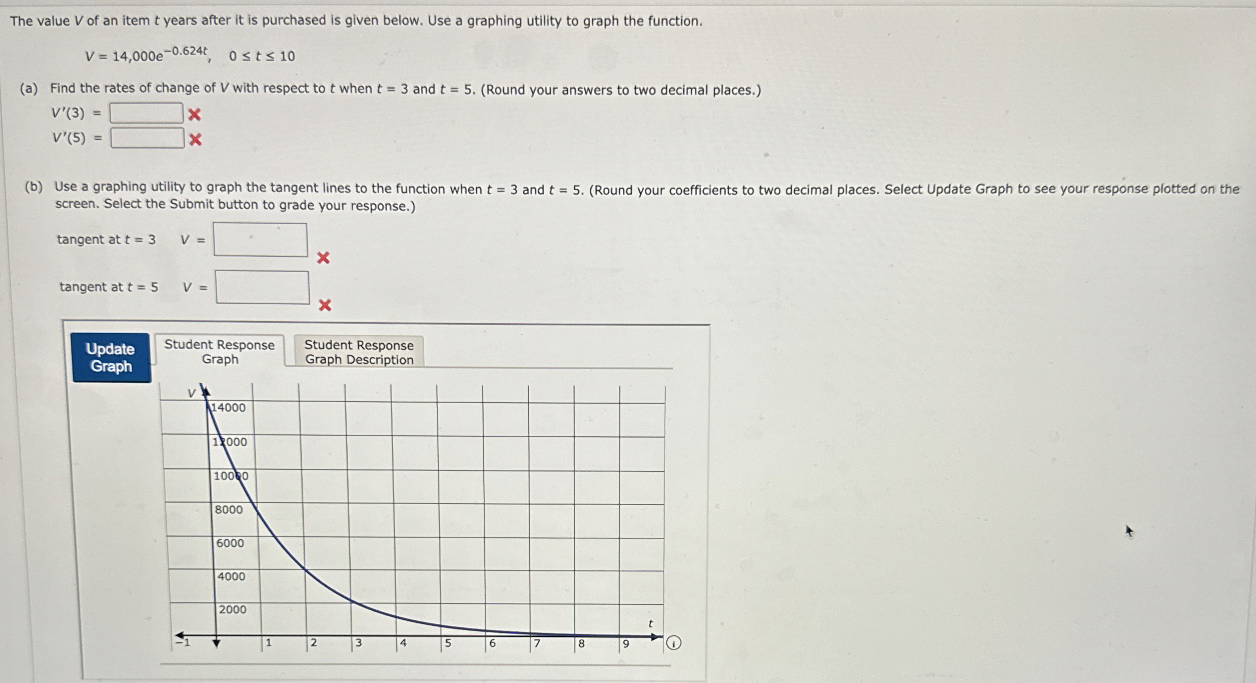 The value V of an item t years after it is