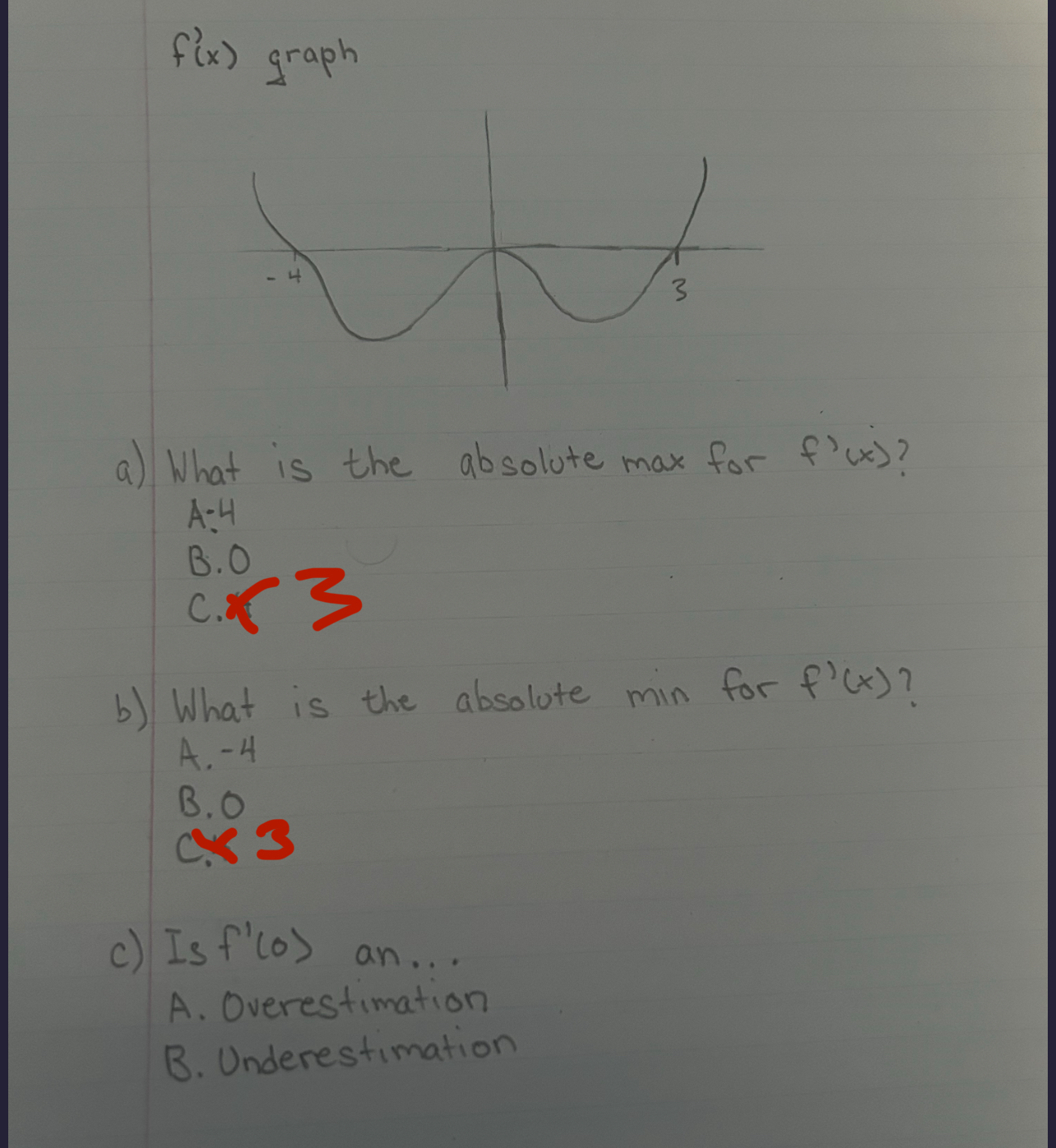 f ' ( x ) graph a ) What is the absolute max for
