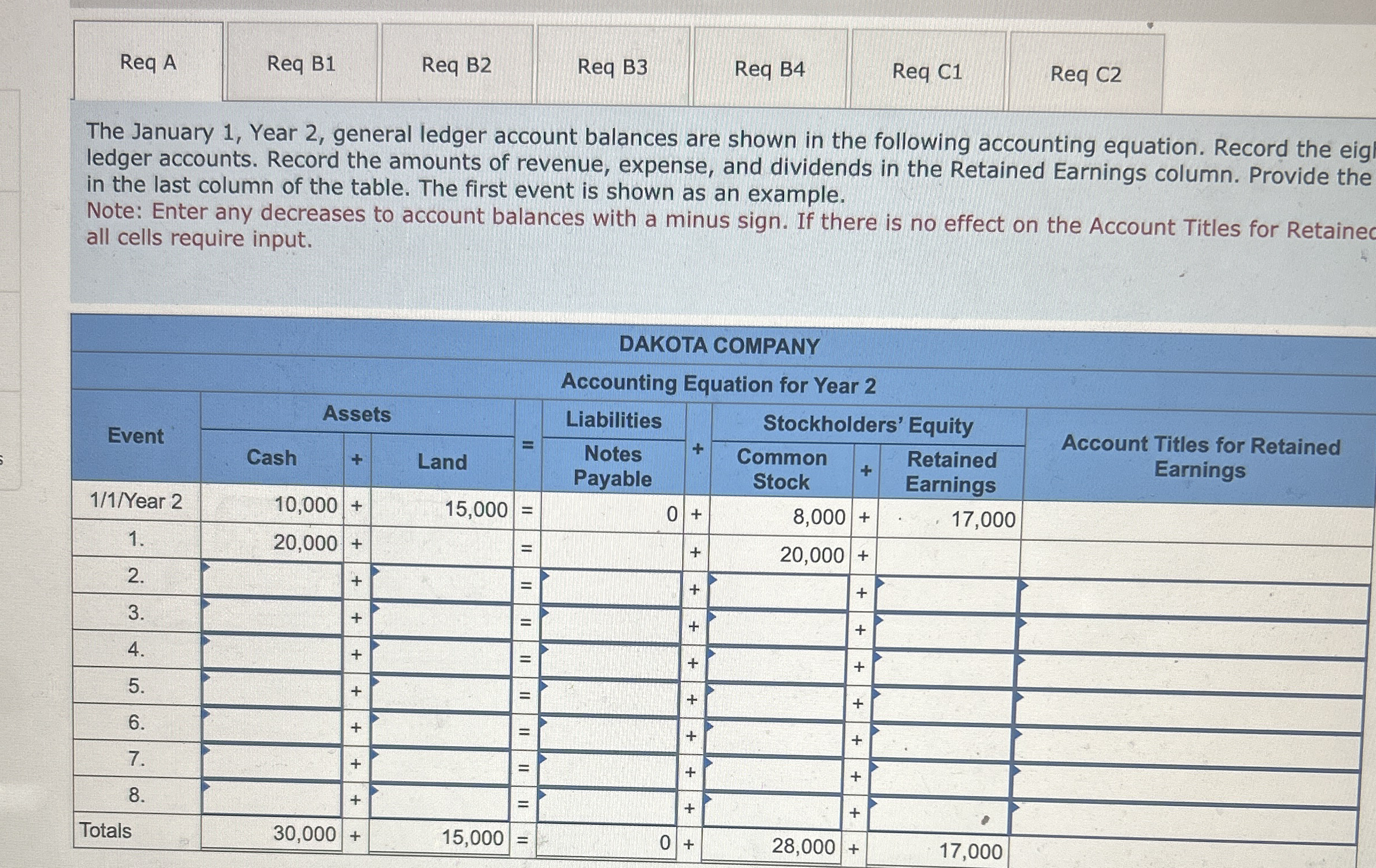 Req B 3 Req B 4 Req C 1 Req C 2 The January 1 ,