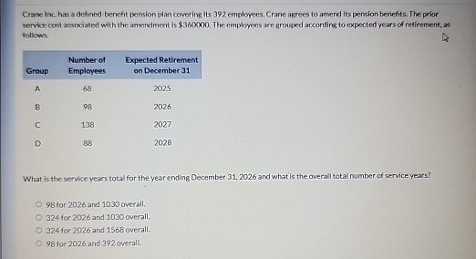 Crane inc. has a defined benefit pension plan