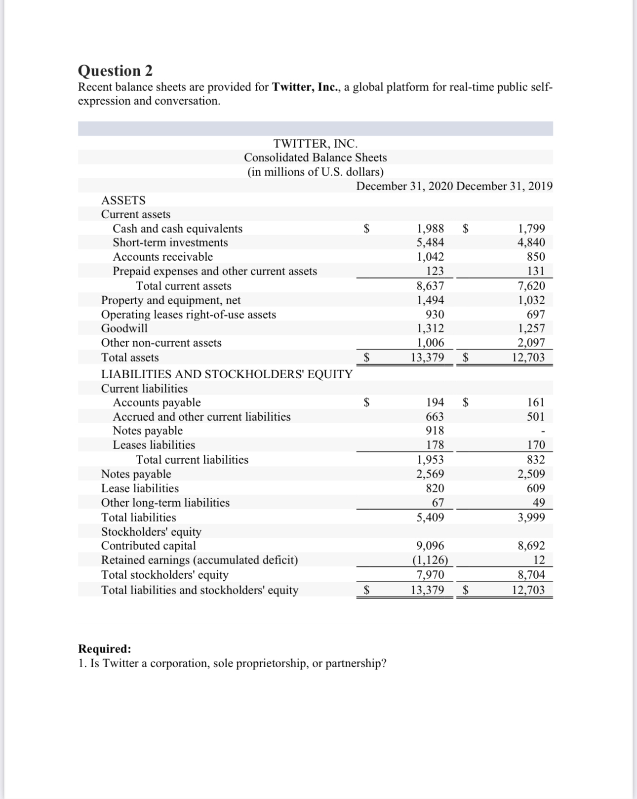 Question 2 Recent balance sheets are provided for