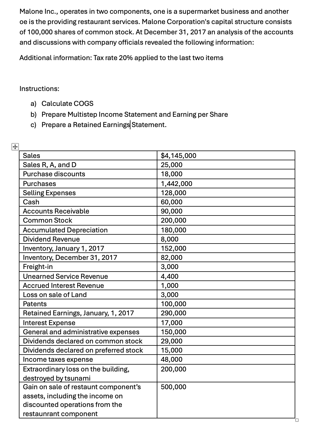Malone Inc., operates in two components, one is a