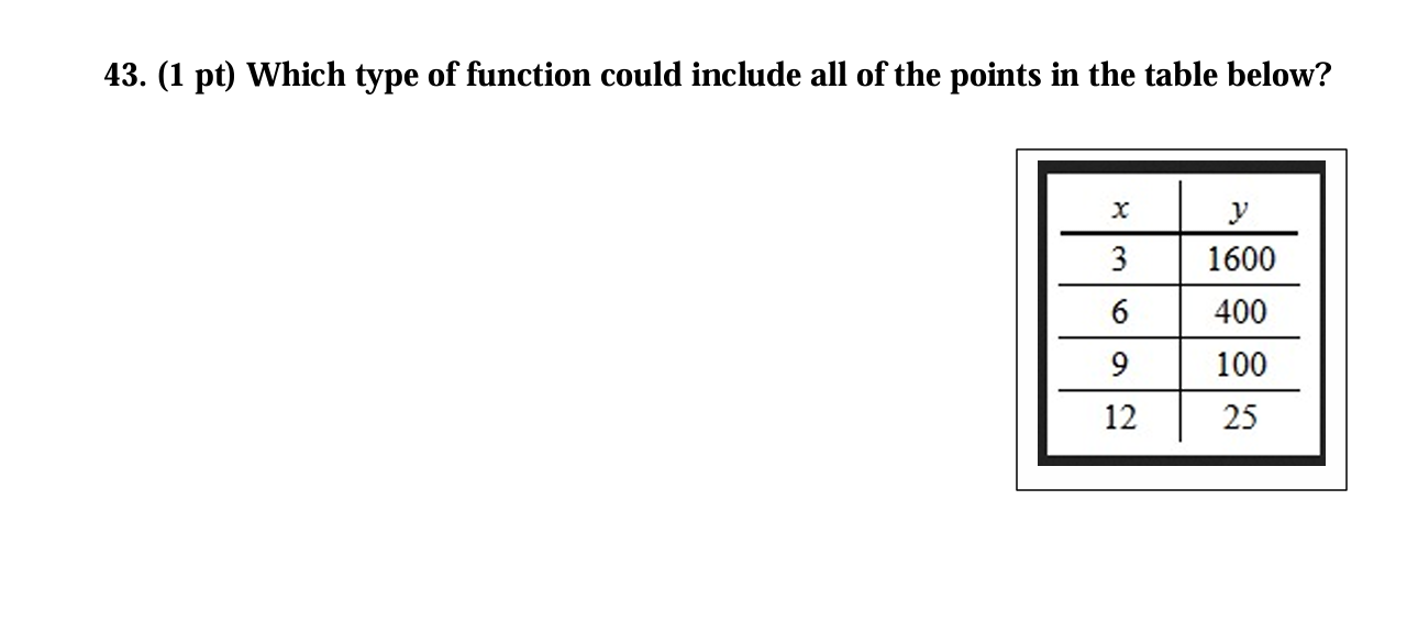 4 3 . ( 1 pt ) Which type of function could