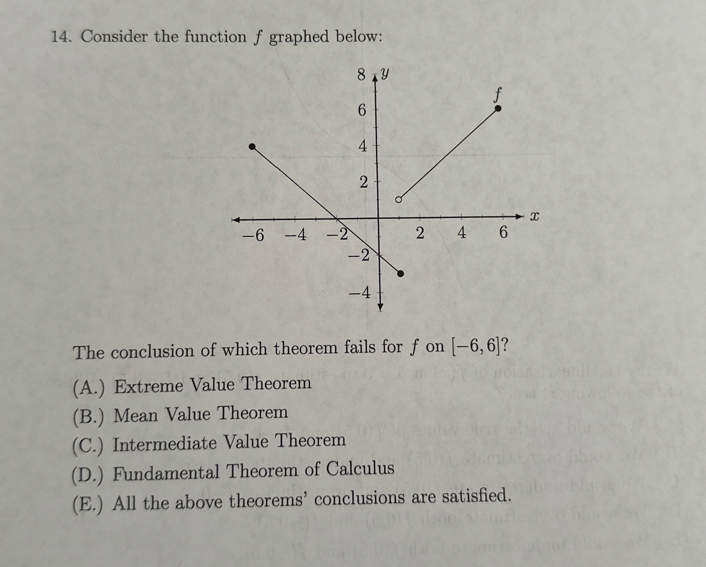 Consider the function f graphed below: The