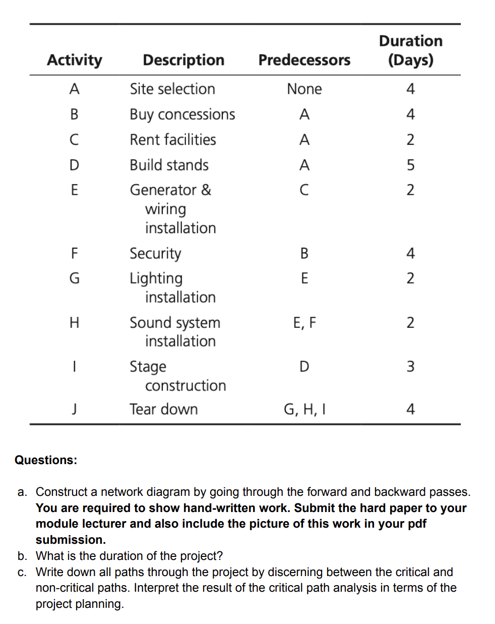 Questions: a . Construct a network diagram by