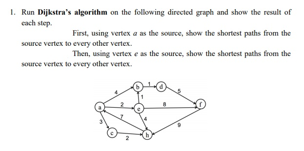 Run Dijkstra's algorithm on the following