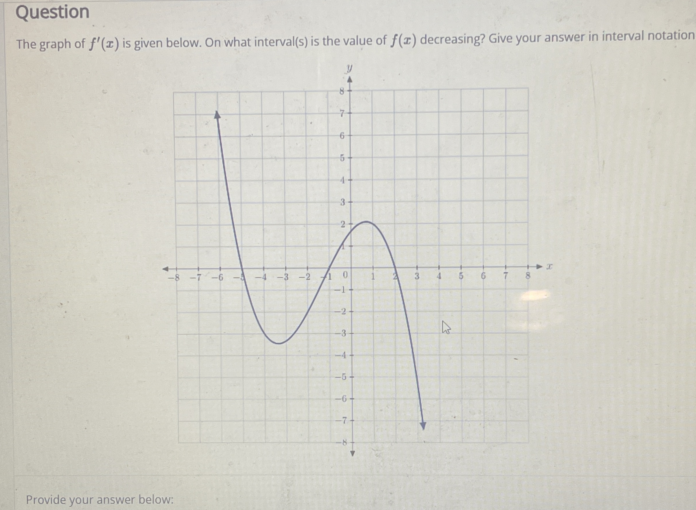 Question The graph of f ' ( x ) is given below.