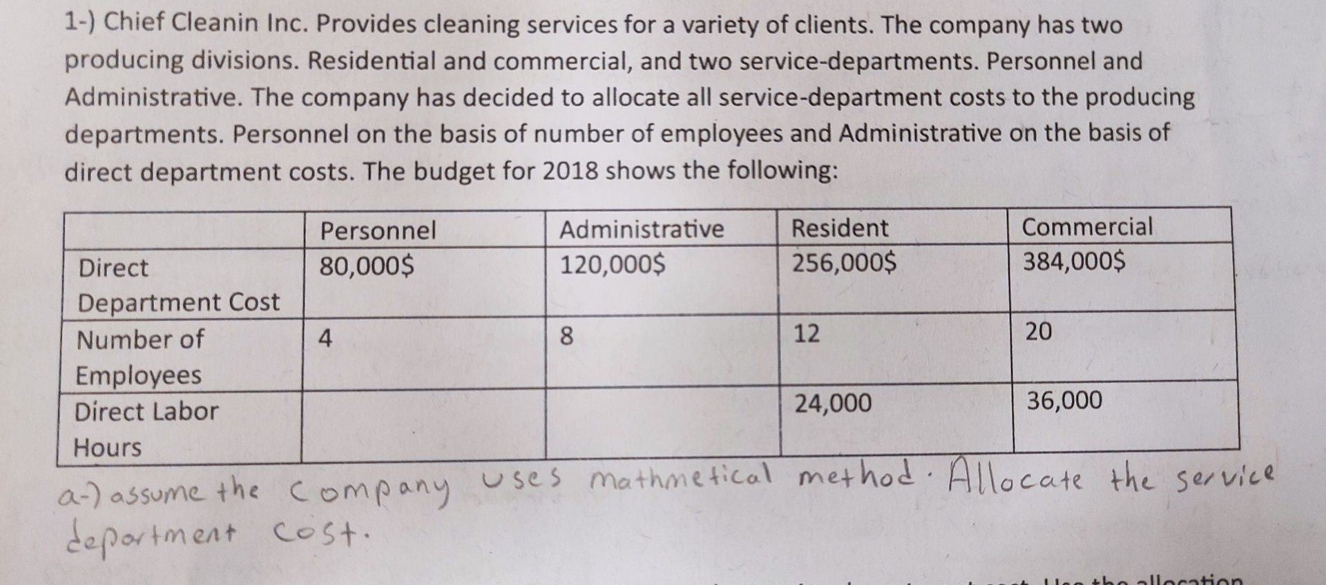 1 - ) Chief Cleanin Inc. Provides cleaning