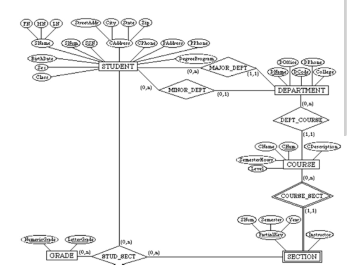 Each database must include at least 5 tables (