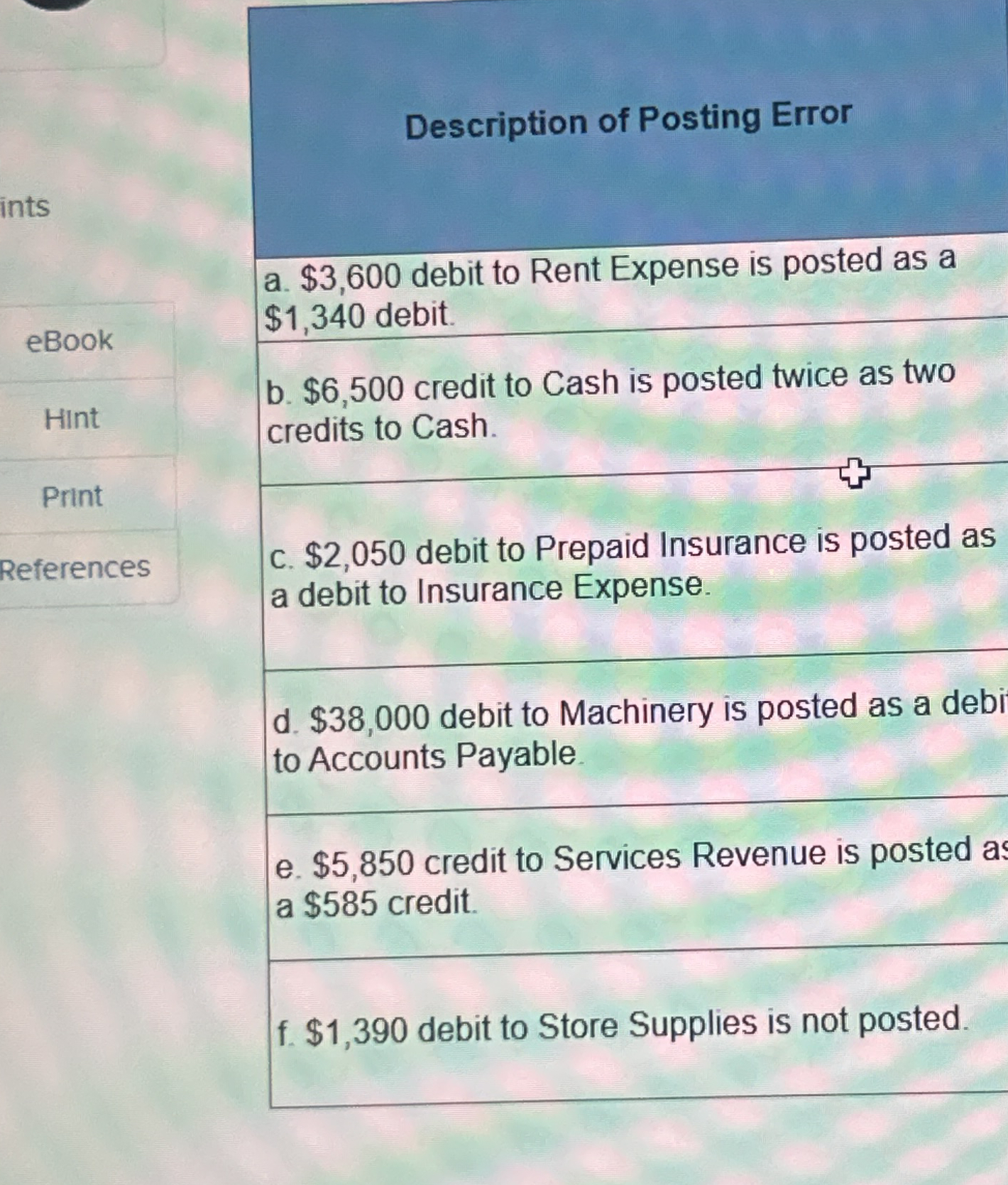 Description of Posting Error a . $ 3 , 6 0 0