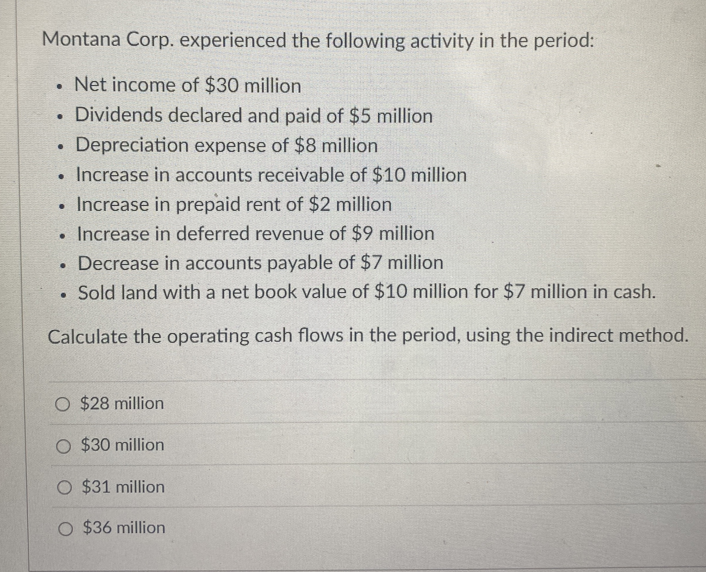 Montana Corp. experienced the following activity