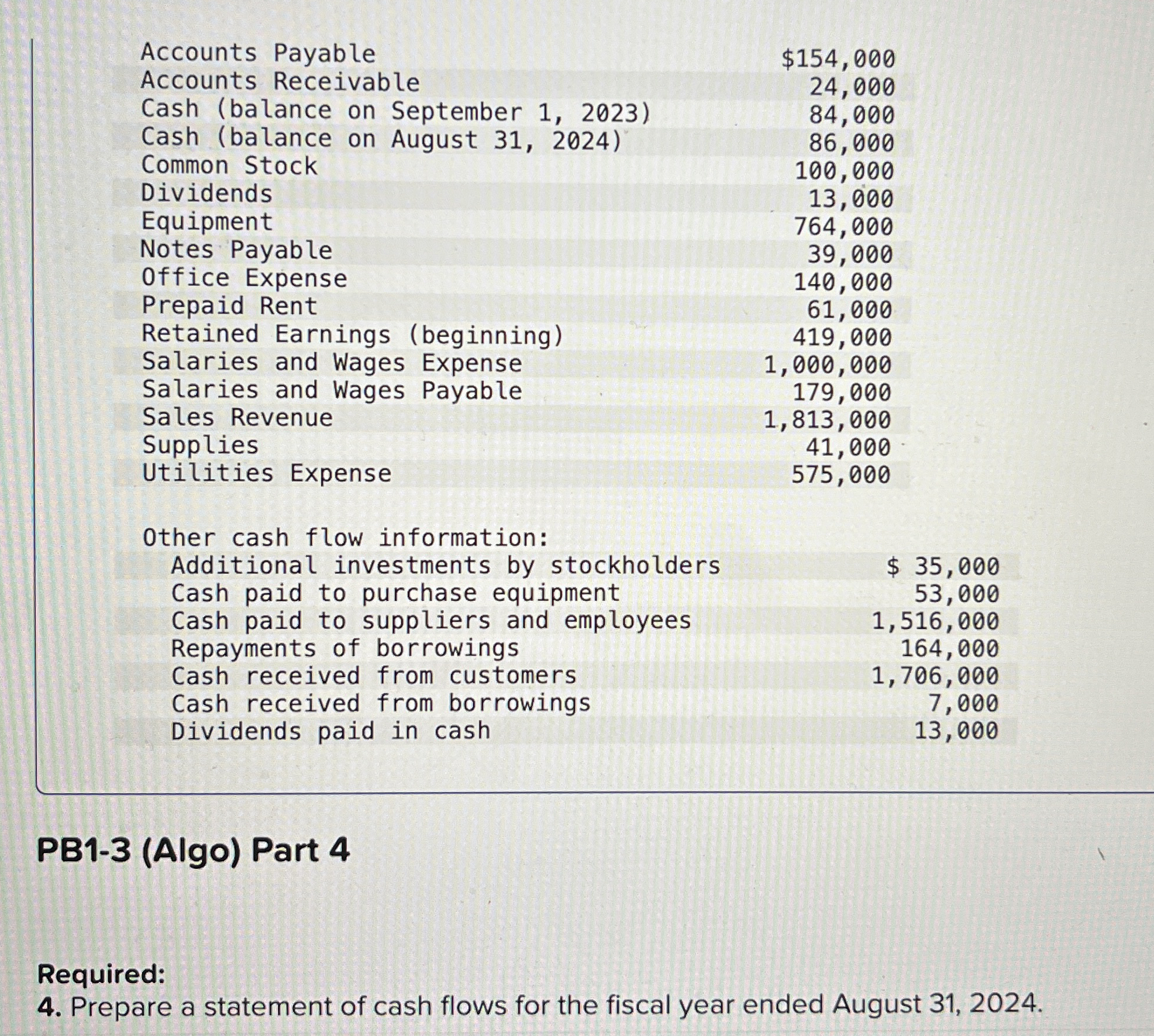 \ table [ [ Accounts Payable,$ 1 5 4 , 0 0 0