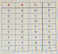 I need to create a Boolean design and