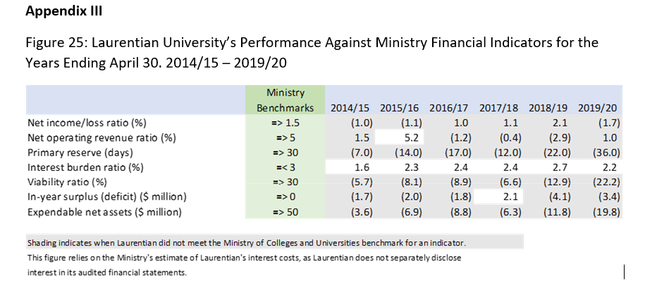 Create a minimum of five visuals in Excel to show