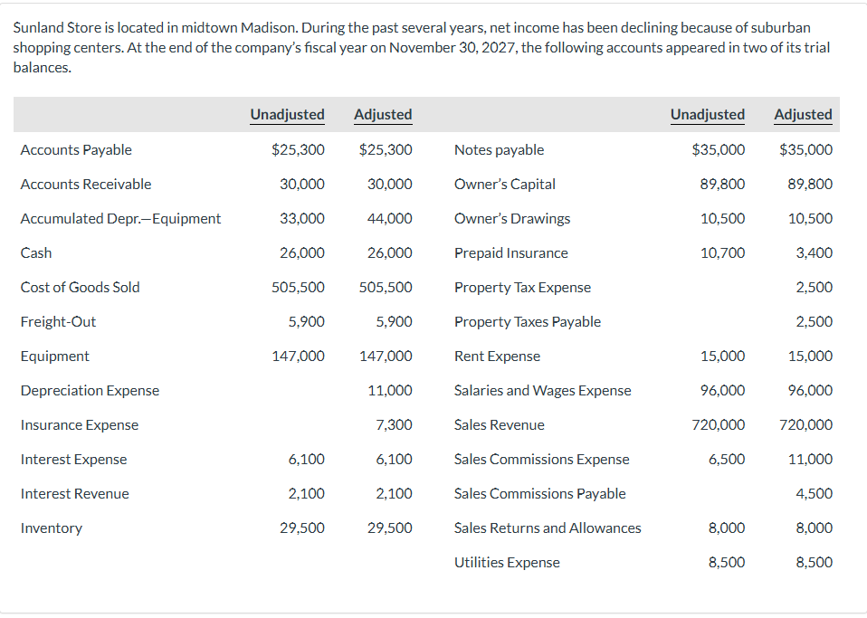 Prepare a multiple - step income statement using