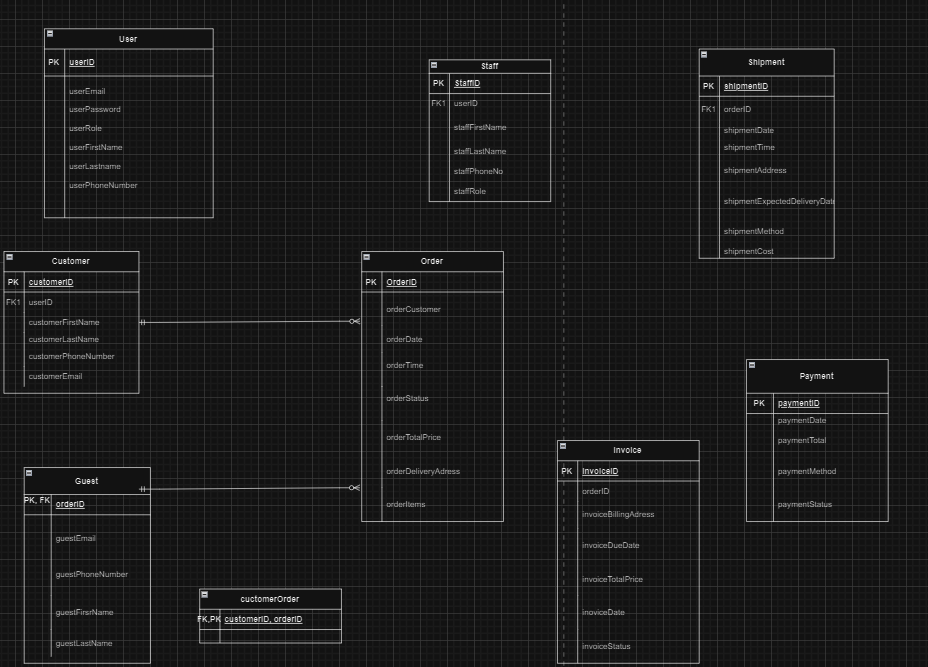 Could I please have help completing my erd. Im