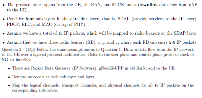 The protocol stack spans from the UE , the RAN,
