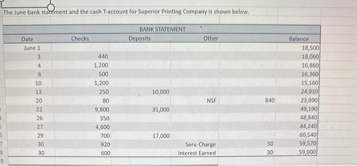 please explain with excel numbers The June bank