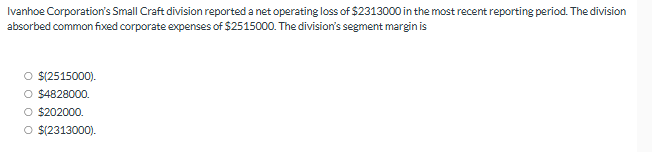 Ivanhoe Corporation's Small Craft division