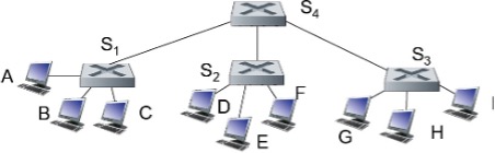 Consider the network shown below. Suppose that