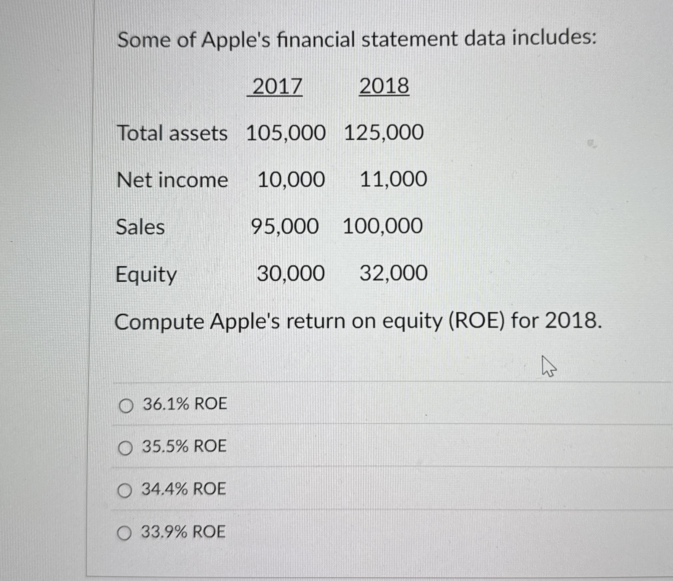 Some of Apple's financial statement data