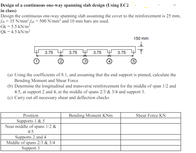 Table 8 . 1 Ultimate bending moment and shear