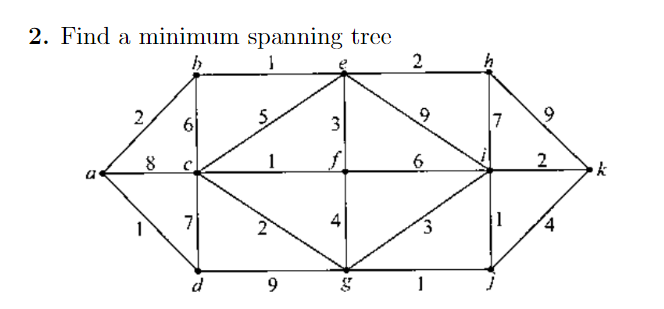 Find a minimum spanning tree