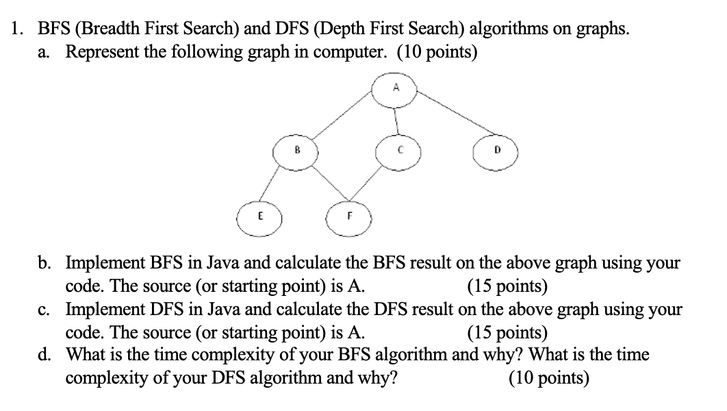 BFS ( Breadth First Search ) and DFS ( Depth