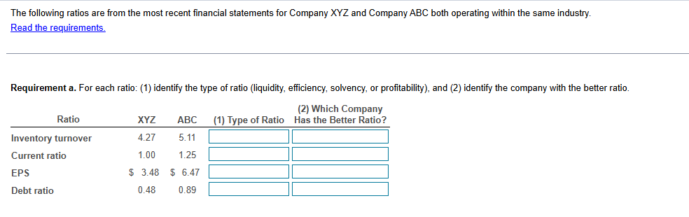 The following ratios are from the most recent