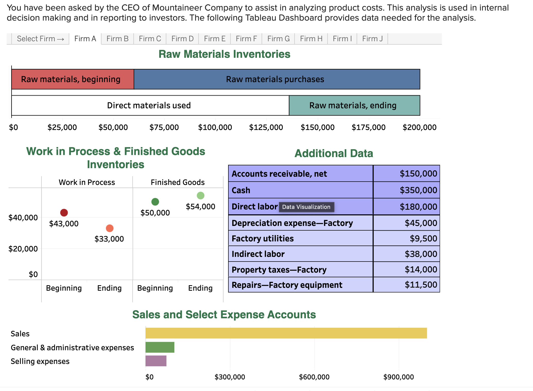 ( a ) For Firm D , do the accounts shown in the