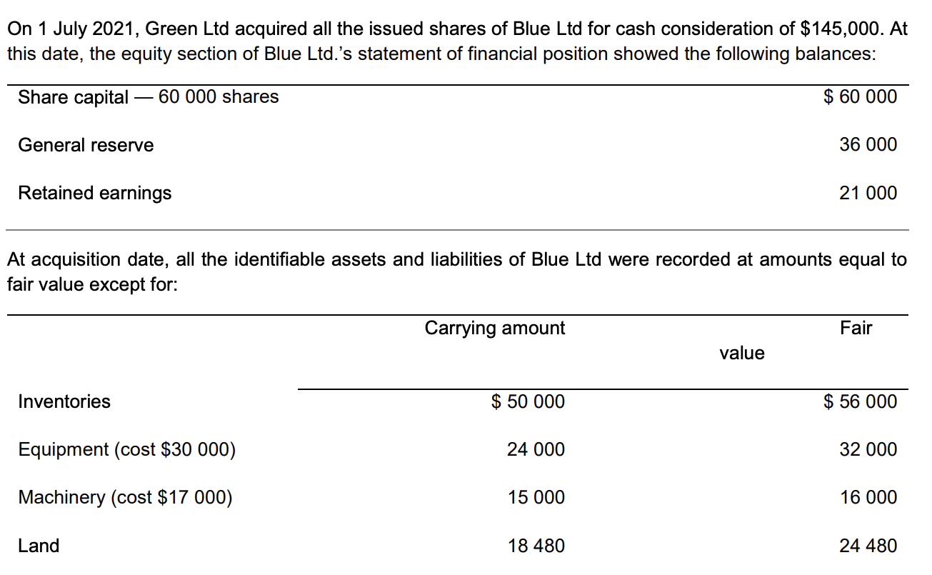 ( c ) On 1 January 2 0 2 2 , Blue Ltd sold
