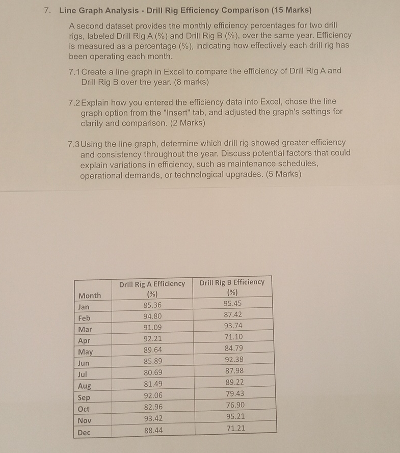 Line Graph Analysis - Drill Rig Efficiency