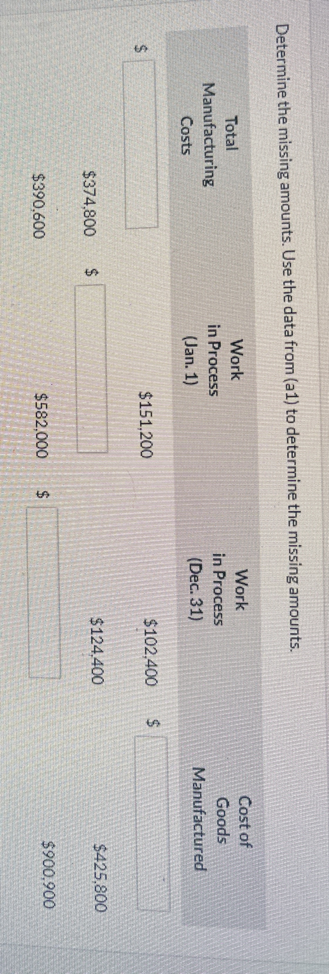 Determine the missing amounts. Use the data from