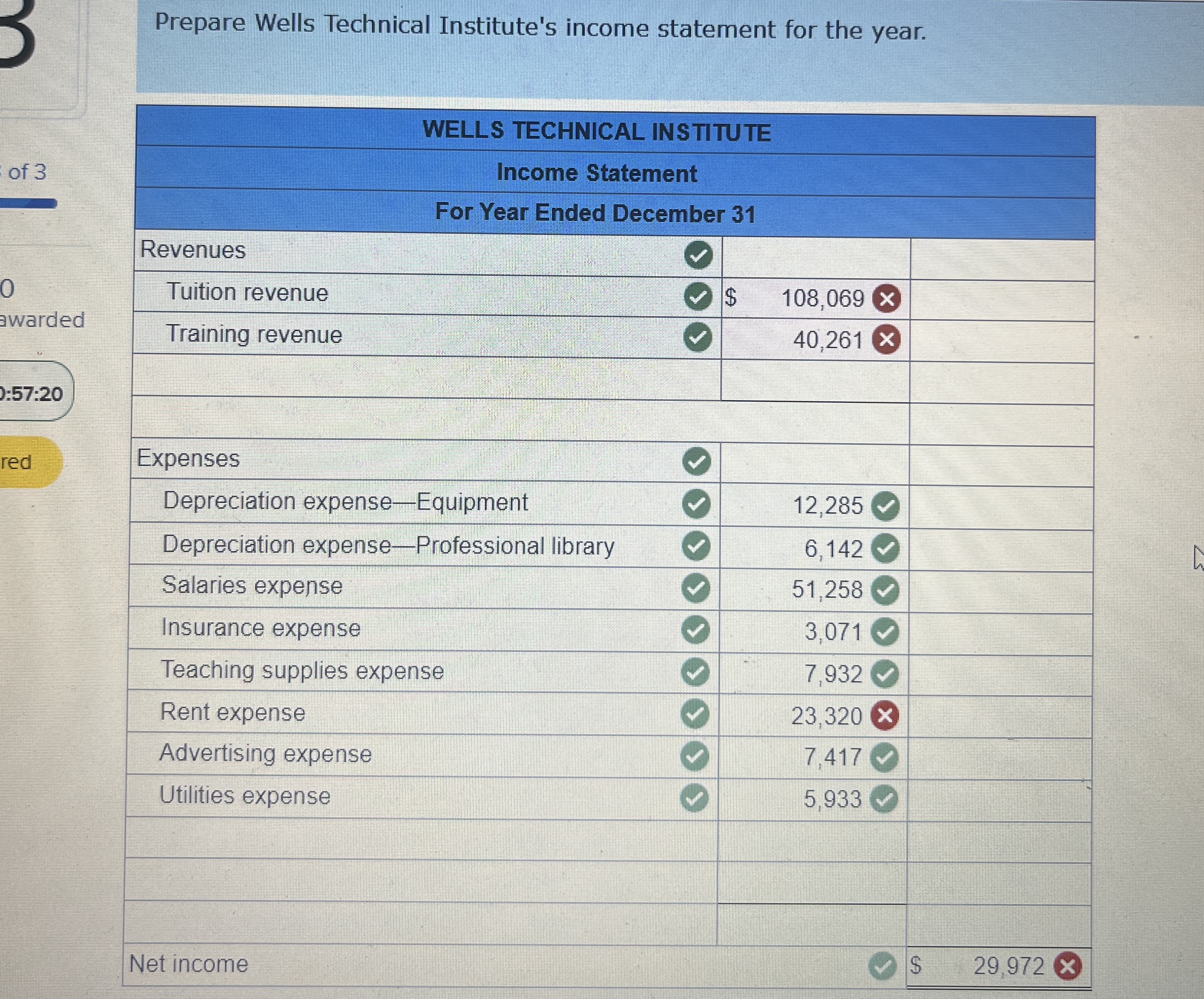 Prepare Wells Technical Institute's income