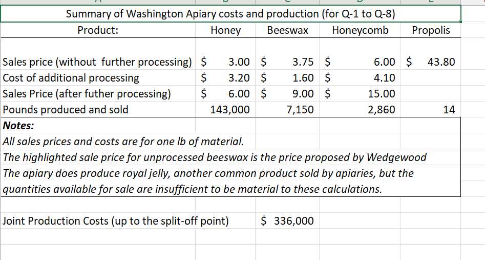 We know that Royal Jelly will not be produced, so