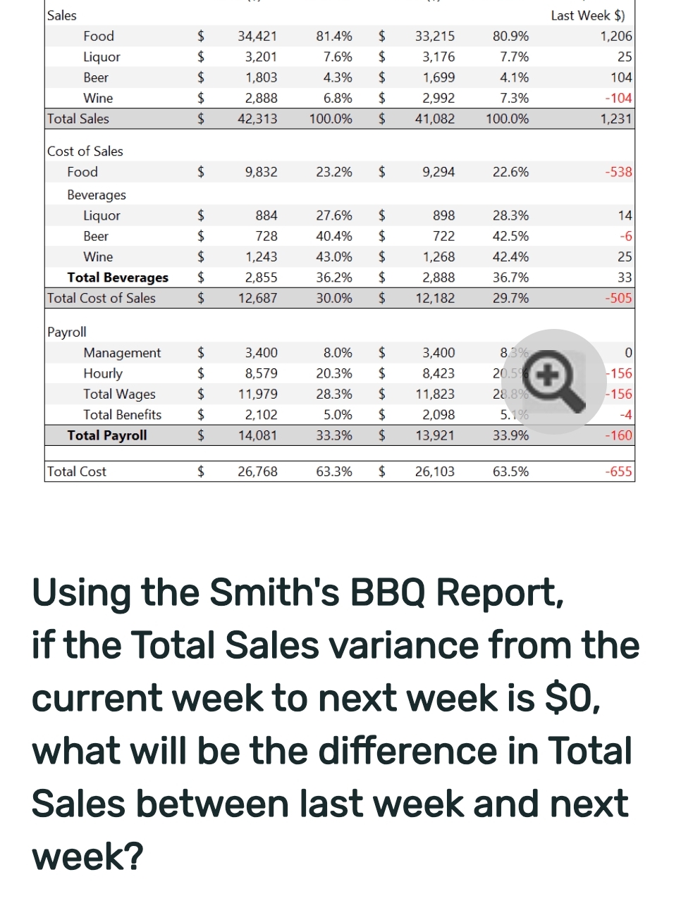 \ table [ [ Sales , , , , , , Last Week $ ) ] , [
