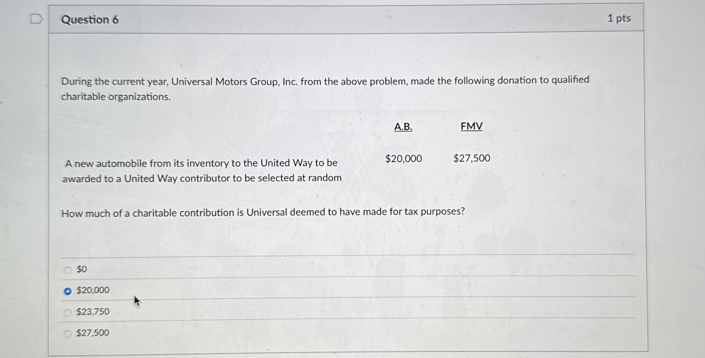 Question 6 1 pts During the current year,