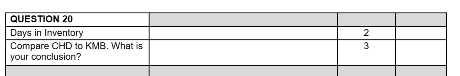 2 0 . Calculate CHD Days in Inventory for 2 0 2 3