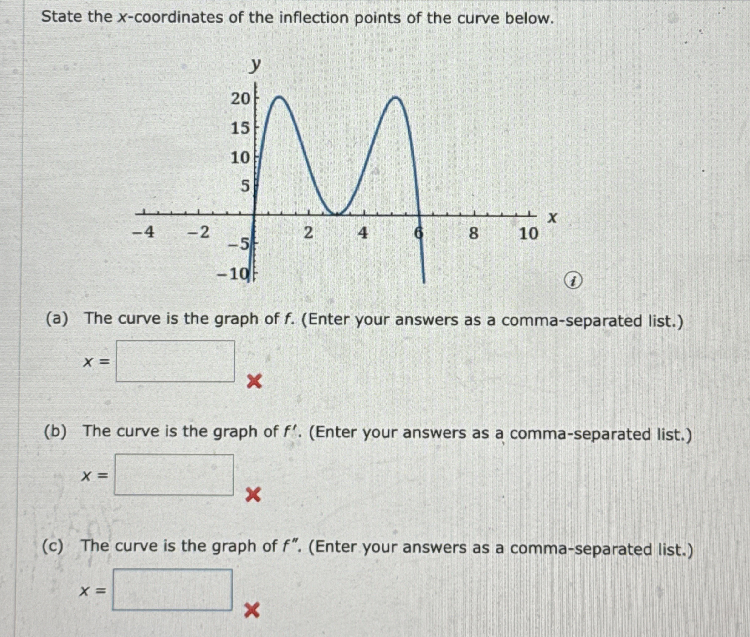 State the x - coordinates of the inflection
