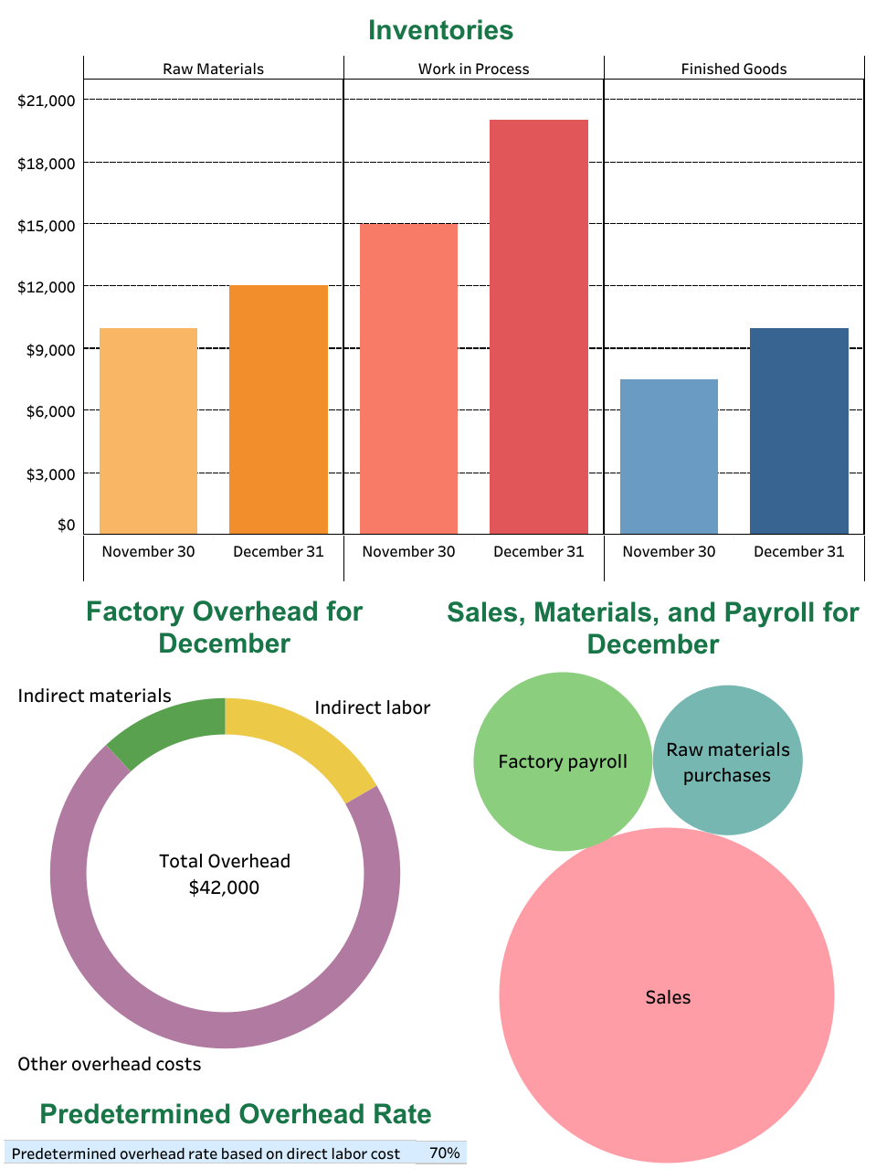 Tableau DA 1 5 - 1 ( Static ) : Quick Study,