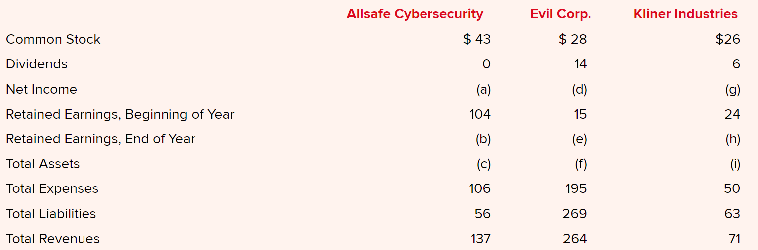 Hi Chegg helper, I need help filling out the