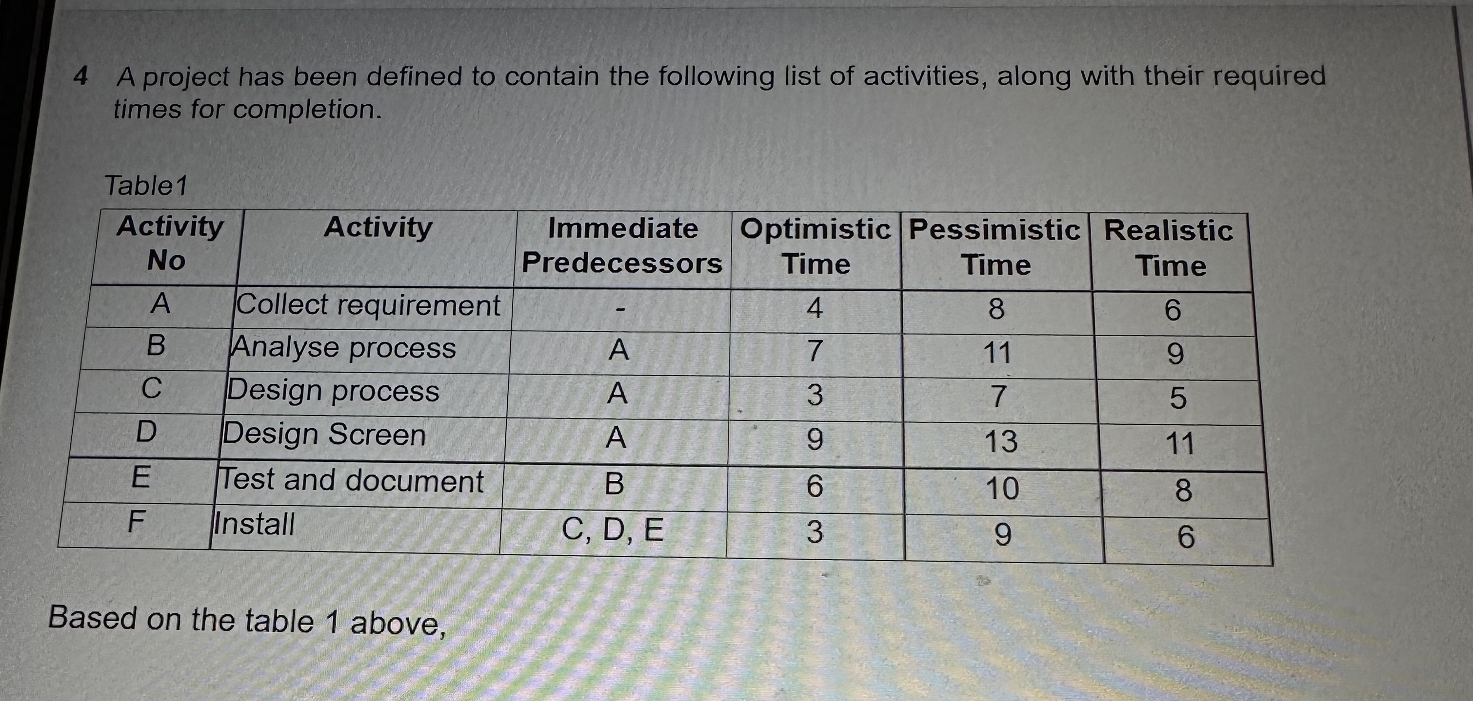 Based on the table, a ) Calculate the Earliest