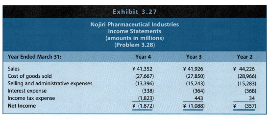 solve this for the indirect class flow statement