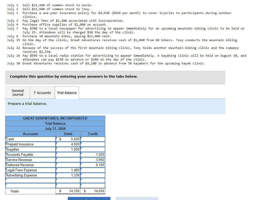 July 1 Sell \ ( \ $ 1 1 , 5 0 0 \ ) of common