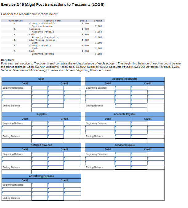 Exerclse 2 - 1 5 ( Algo ) Post transactions to T