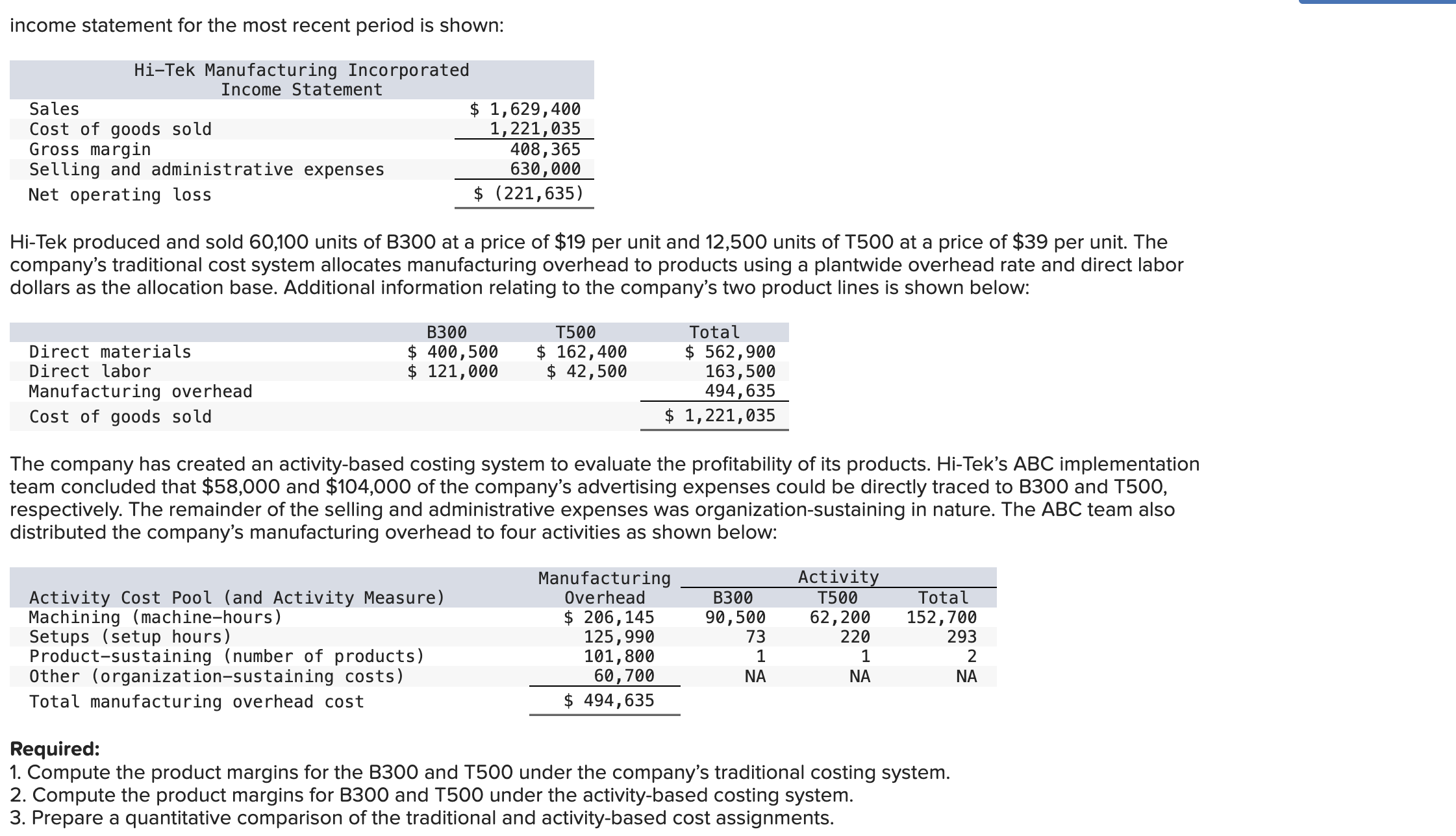 income statement for the most recent period is
