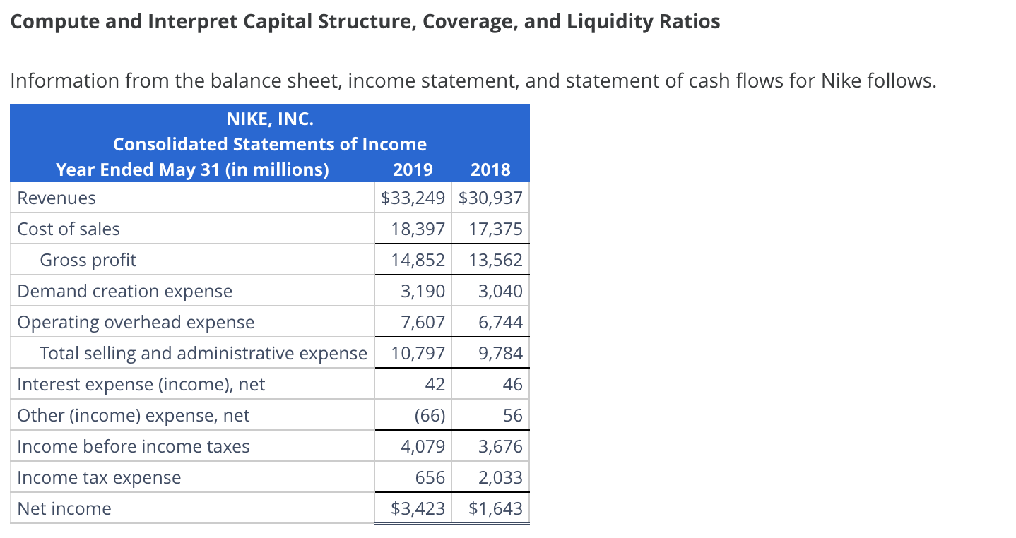 Complete Time interest earned and EBITDA