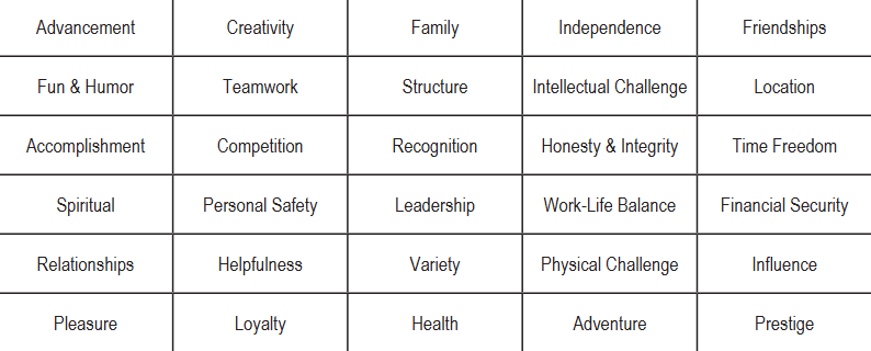 Personality Shapes Discussion Question 1 : Review