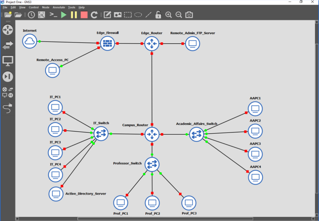 B . Project One - GNS 3 Network Evaluation Report