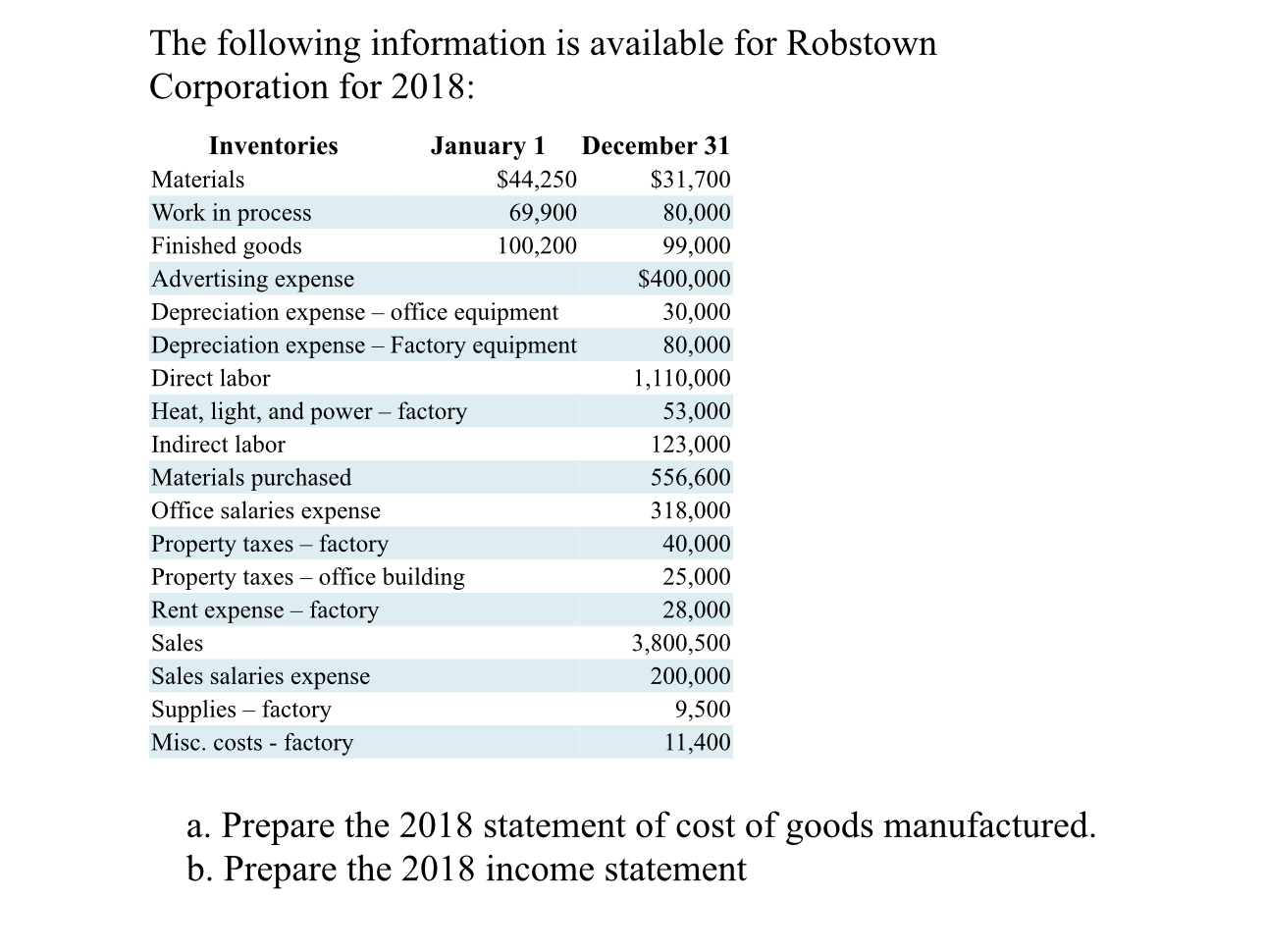 The following information is available for